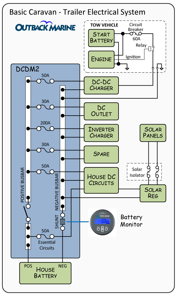 Caravan 240V Wiring Diagram Australia Collection